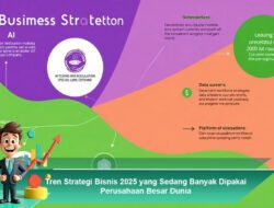 Tren Strategi Bisnis 2025 yang Sedang Banyak Dipakai Perusahaan Besar Dunia