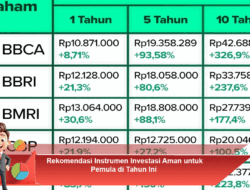 Rekomendasi Instrumen Investasi Aman untuk Pemula di Tahun Ini