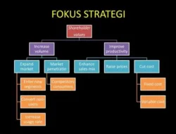 Strategi Bisnis Mengelola Ekspektasi Pemegang Saham Agar Pertumbuhan Usaha Tetap Stabil